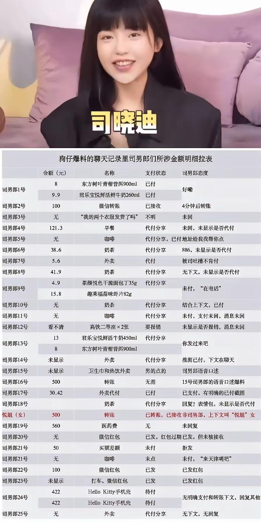 最近网上有网友扒出了一份疑似司晓迪的转账记录截图，还煞有介事地把每一笔转账都汇总