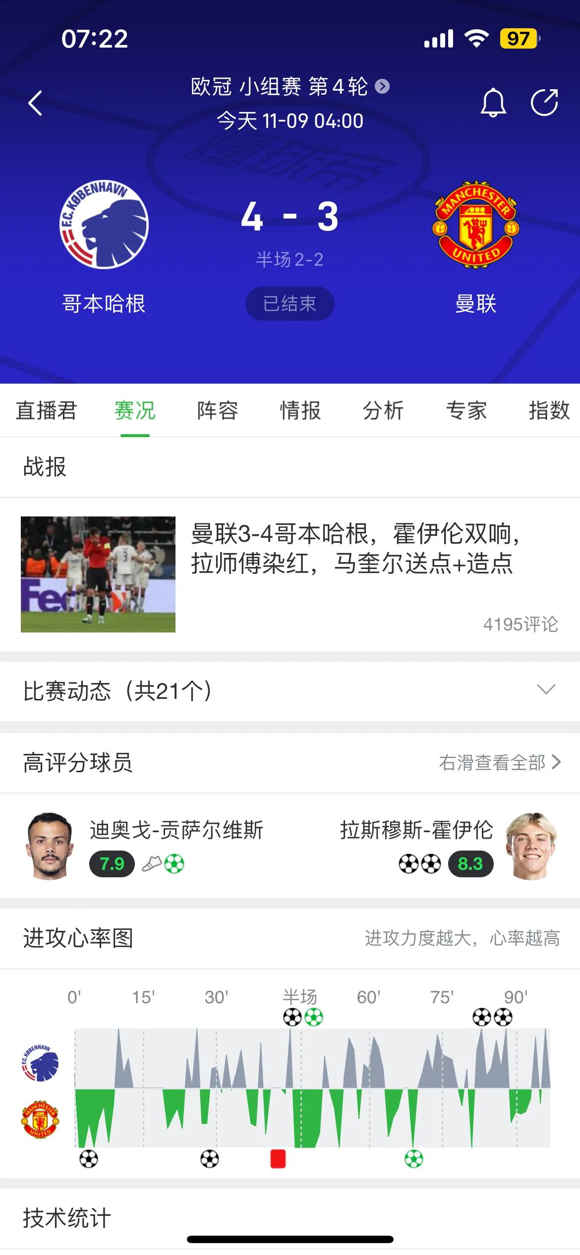 一早起来，曼联又输球了。在这么一个组都能垫底，曼联真是笑死人了。不得不说，目前这