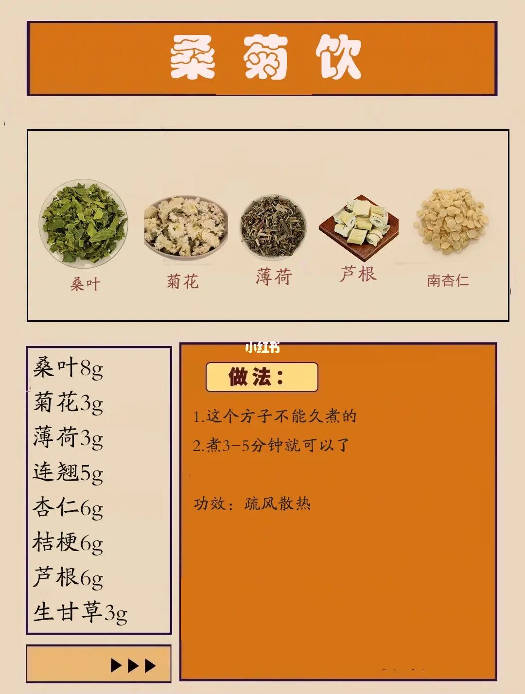 风热初期，有名方💪