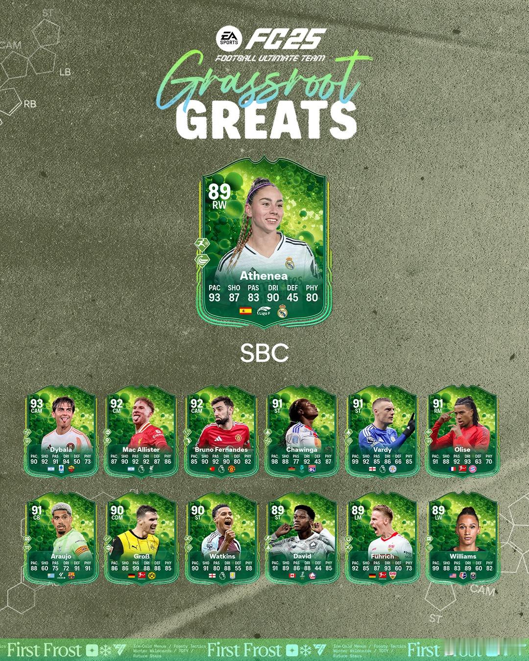 草根英雄雅典娜的SBC已上线。需要3套阵容，造价10w 