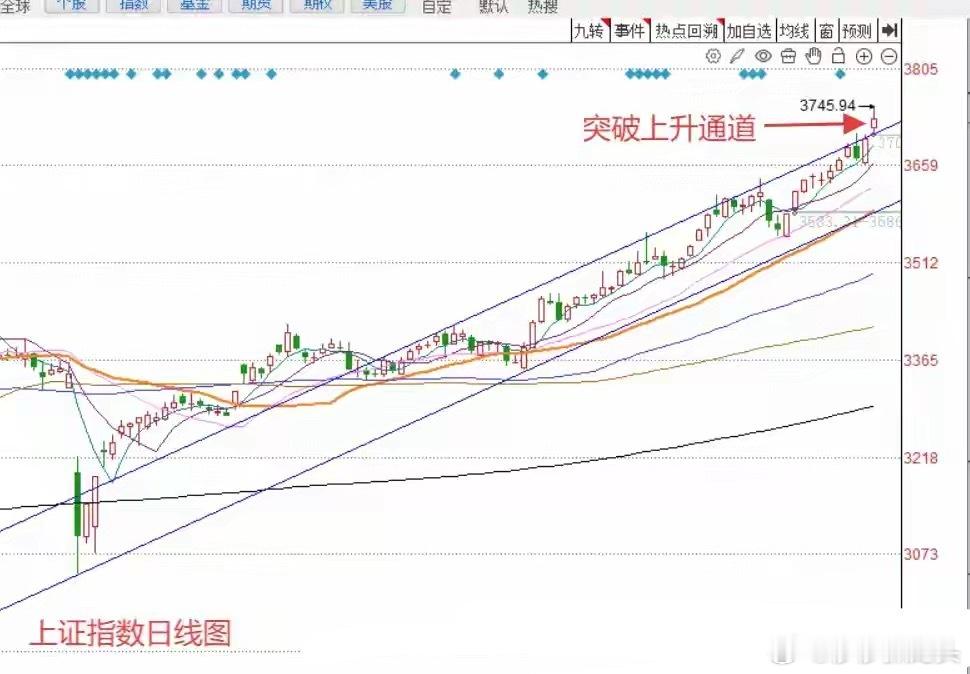 明天A股怎么走？到底是涨是跌？莎莎今晚做了一个大胆的预判，为什么要这么预判？莎莎