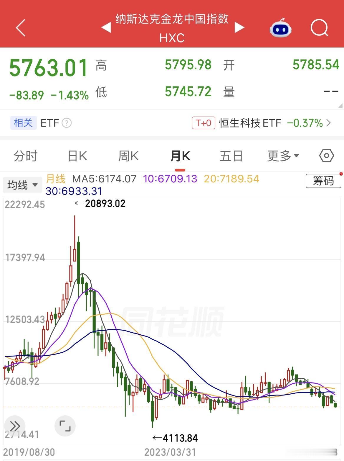 这两年中概股表现不太好，所以投资界有一种说法：出身不好还总被家暴。
