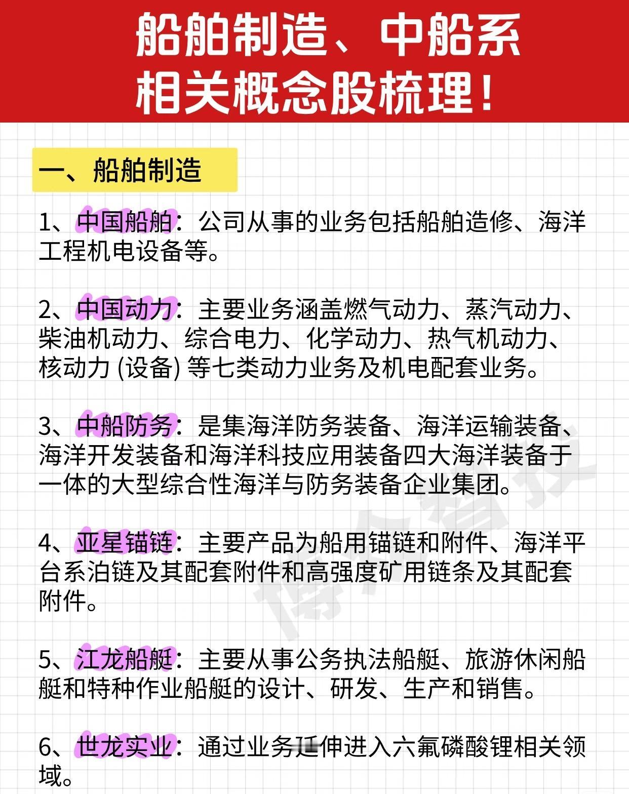 以上内容是对船舶制造及中船系相关概念股的系统梳理，主要介绍了多家在船舶制造及配套