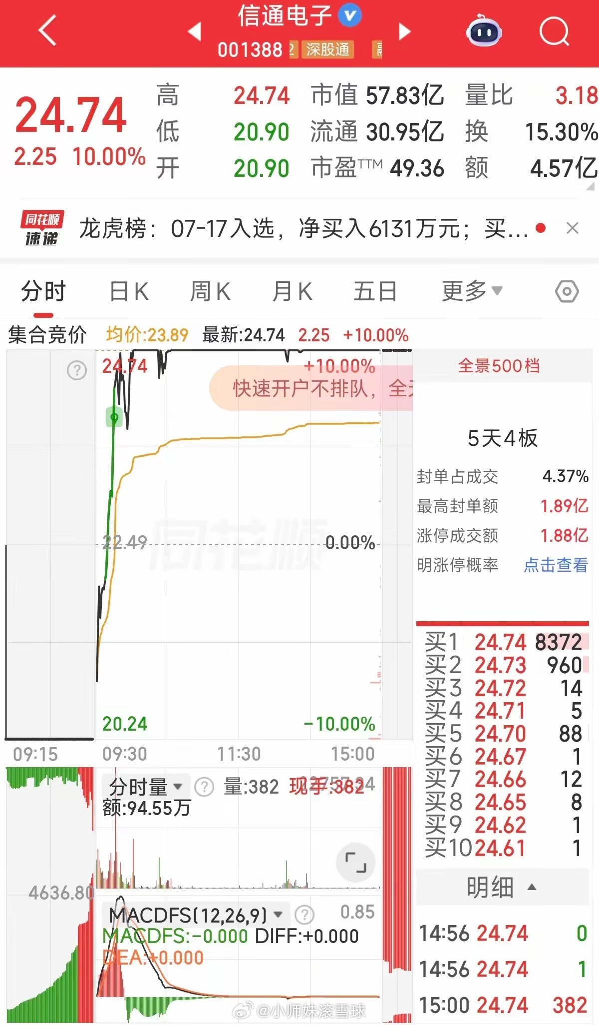 信通电子昨天收盘价还是33.78元，今天因为公司每10股送红股4.8股，加上5元