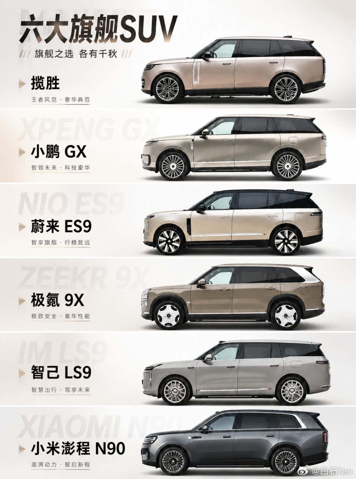 都是旗舰SUV你选哪个？ 