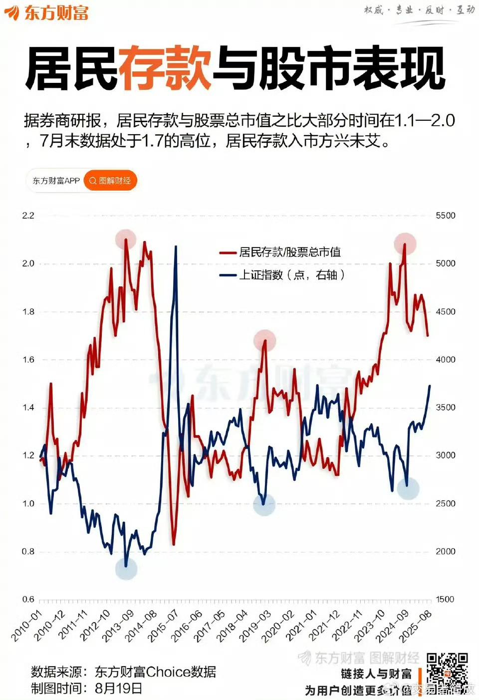 从去年924行情以来，大盘已经涨了1000多点了，涨幅高达40%。
但是，中国茅