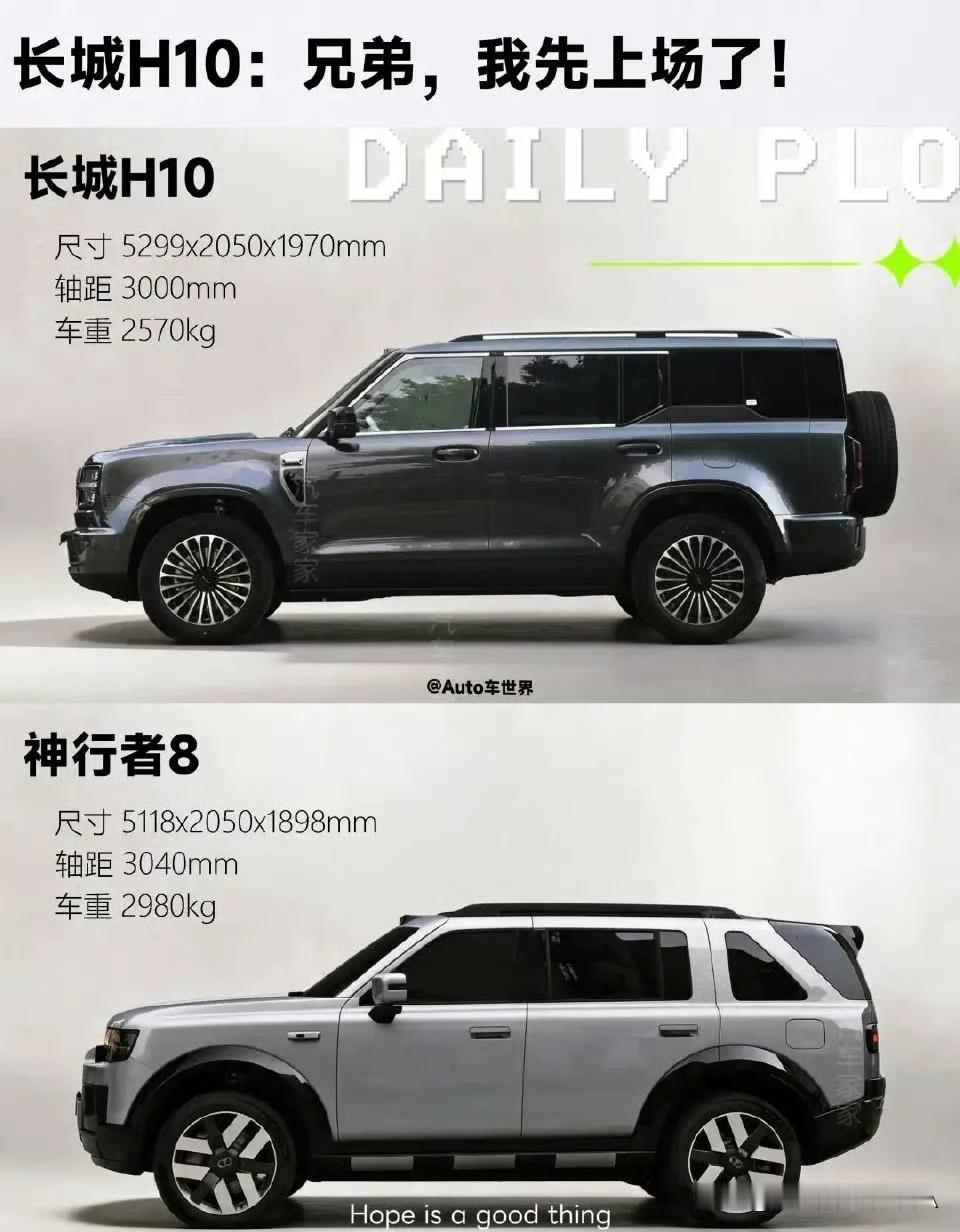 长城H10对比神行者8，你更看好谁！
眼下方盒子SUV赛道卷得太厉害了！
21万