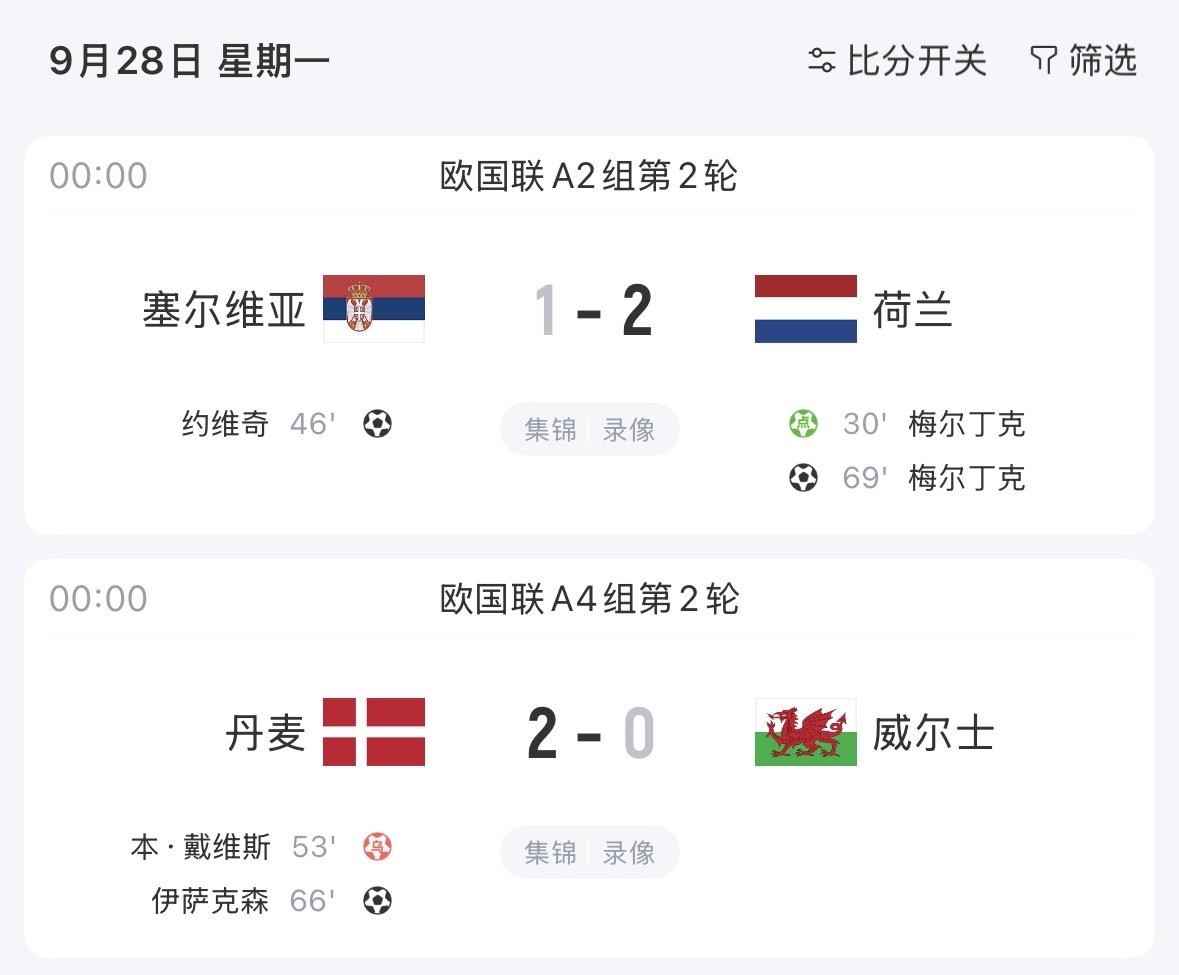 【精彩欧国联，荷兰与丹麦】这两场比赛的结果，完美诠释了欧国联里两支强队（荷兰和丹
