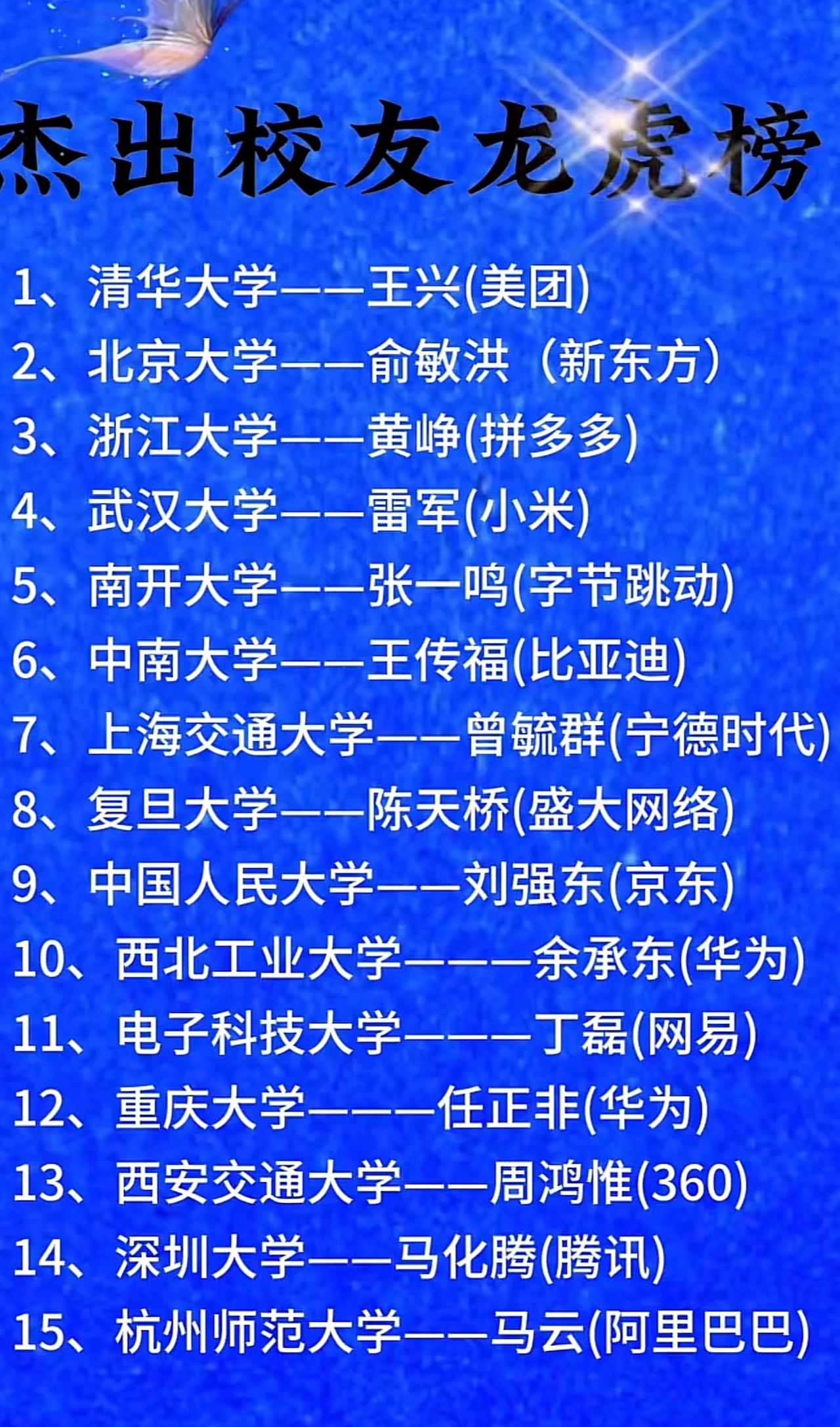 网上流传一张知名企业家校友龙虎榜，看了这个你还觉得读书不能改变命运吗？

1、清