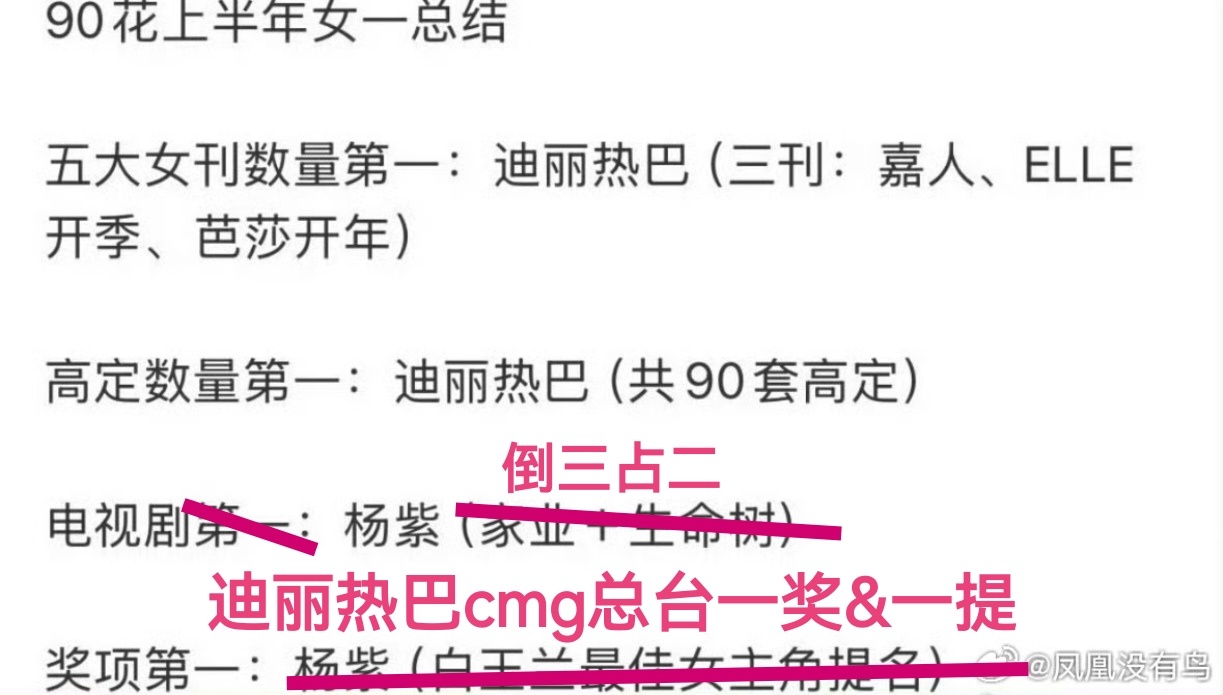迪丽热巴走路腰发力2026上年90花top1依然还是迪丽热巴 