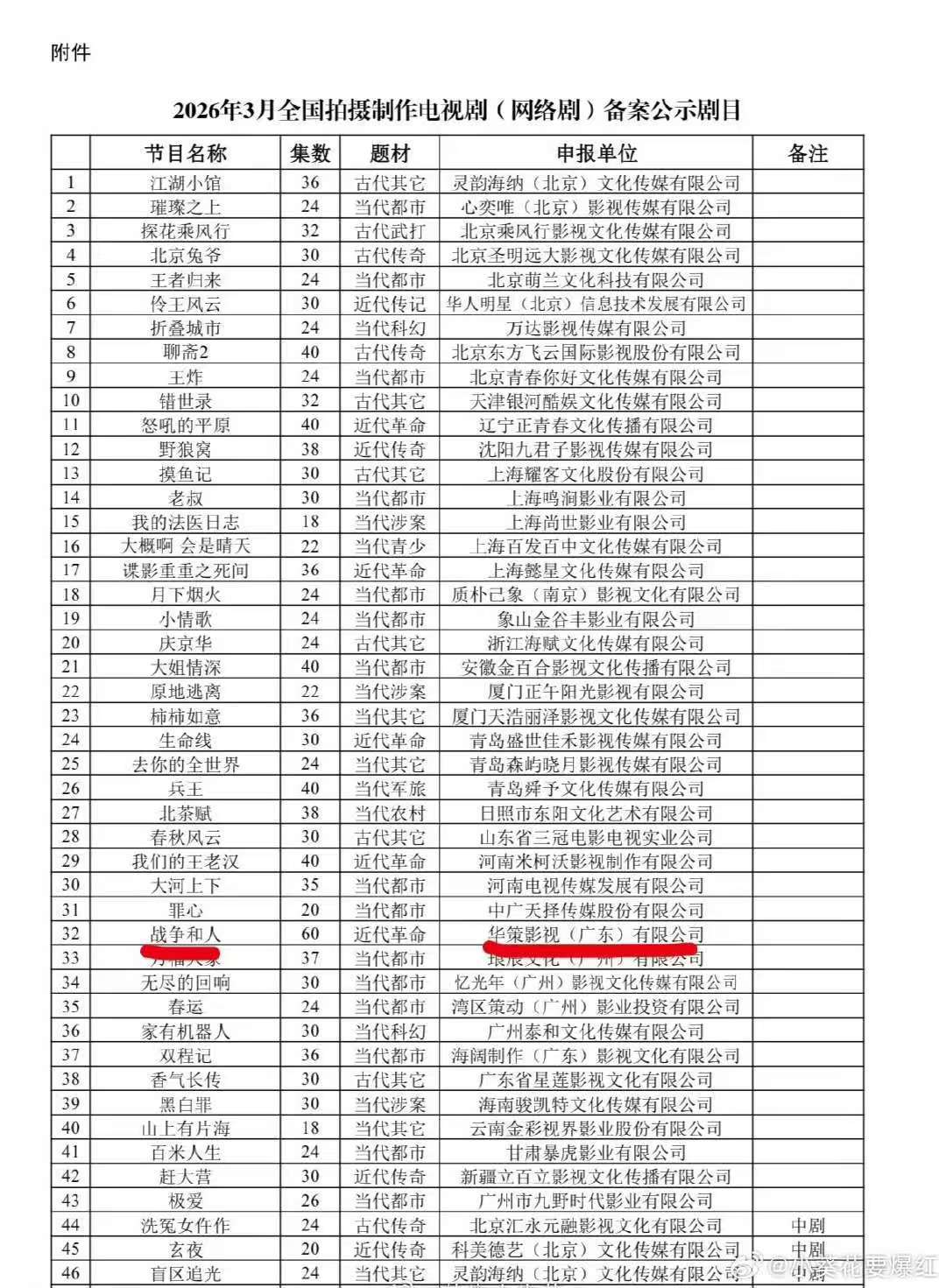 战争和人备案60集白敬亭战争和人60集 哦莫！！ 