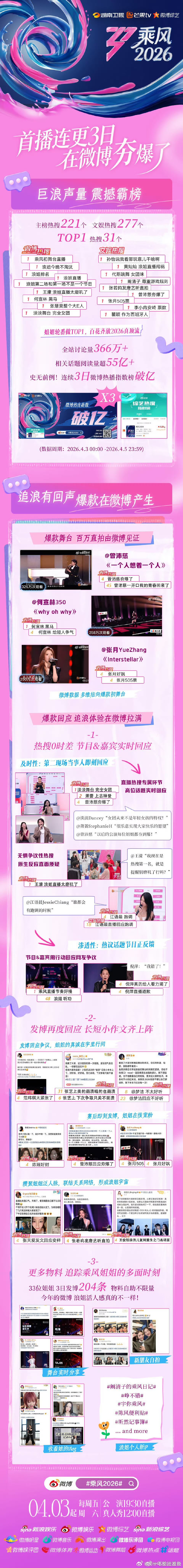 乘风2026夯爆了《乘风2026》全程无修音直播，真实舞台质感拉满，海量热搜引爆