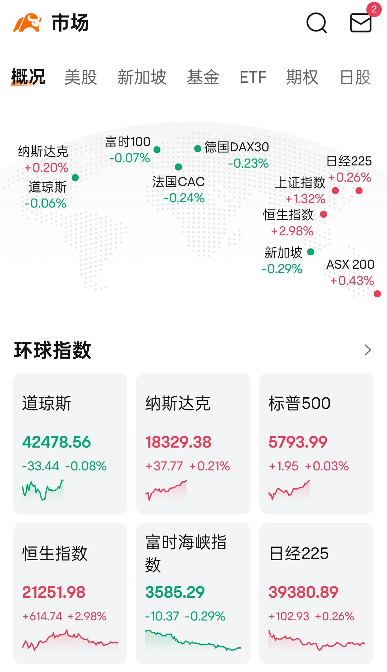 截止2023年底，我国房市的总市值是500万亿人民币，上市公司的总市值是90万亿