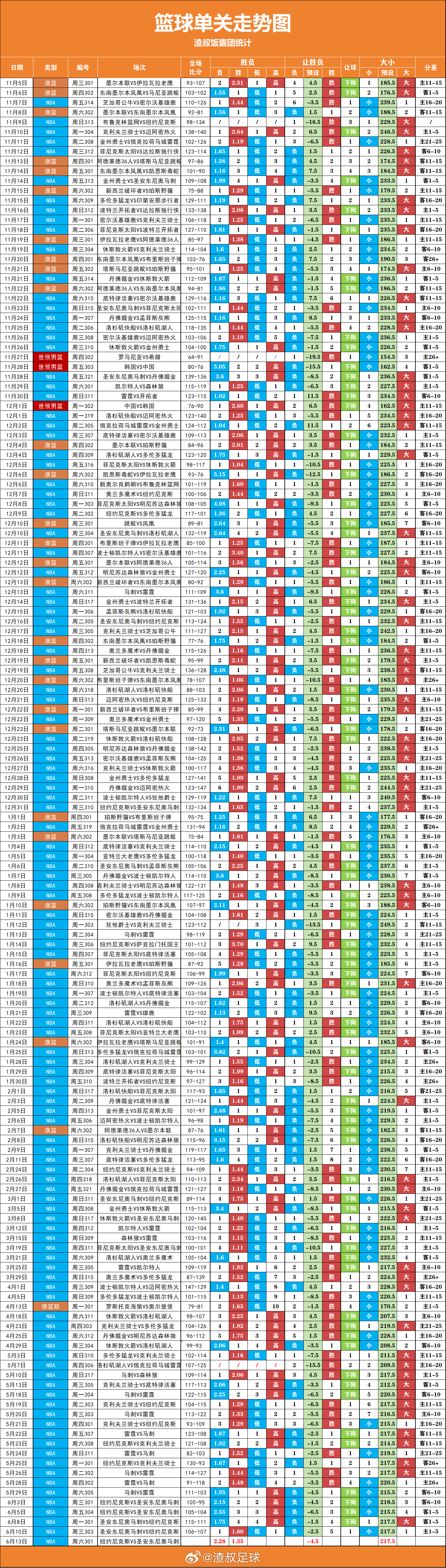 nba总决赛 单关走势图更新 
