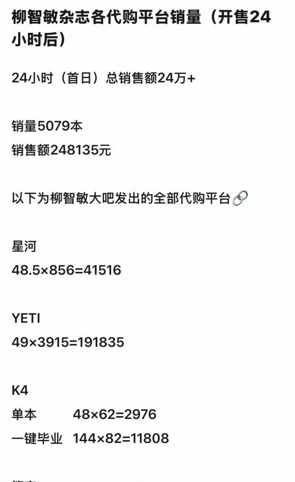 如何评价柳智敏芭莎金九刊24小时成绩？那个首小时战报图是掺//假了多少？68 海
