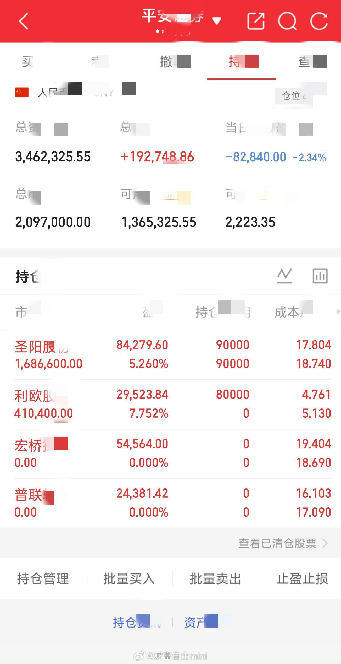 8月3日圣阳股份利欧股份普联软件，宏桥控股，及时止损，如果迟点出手，不得了。提前