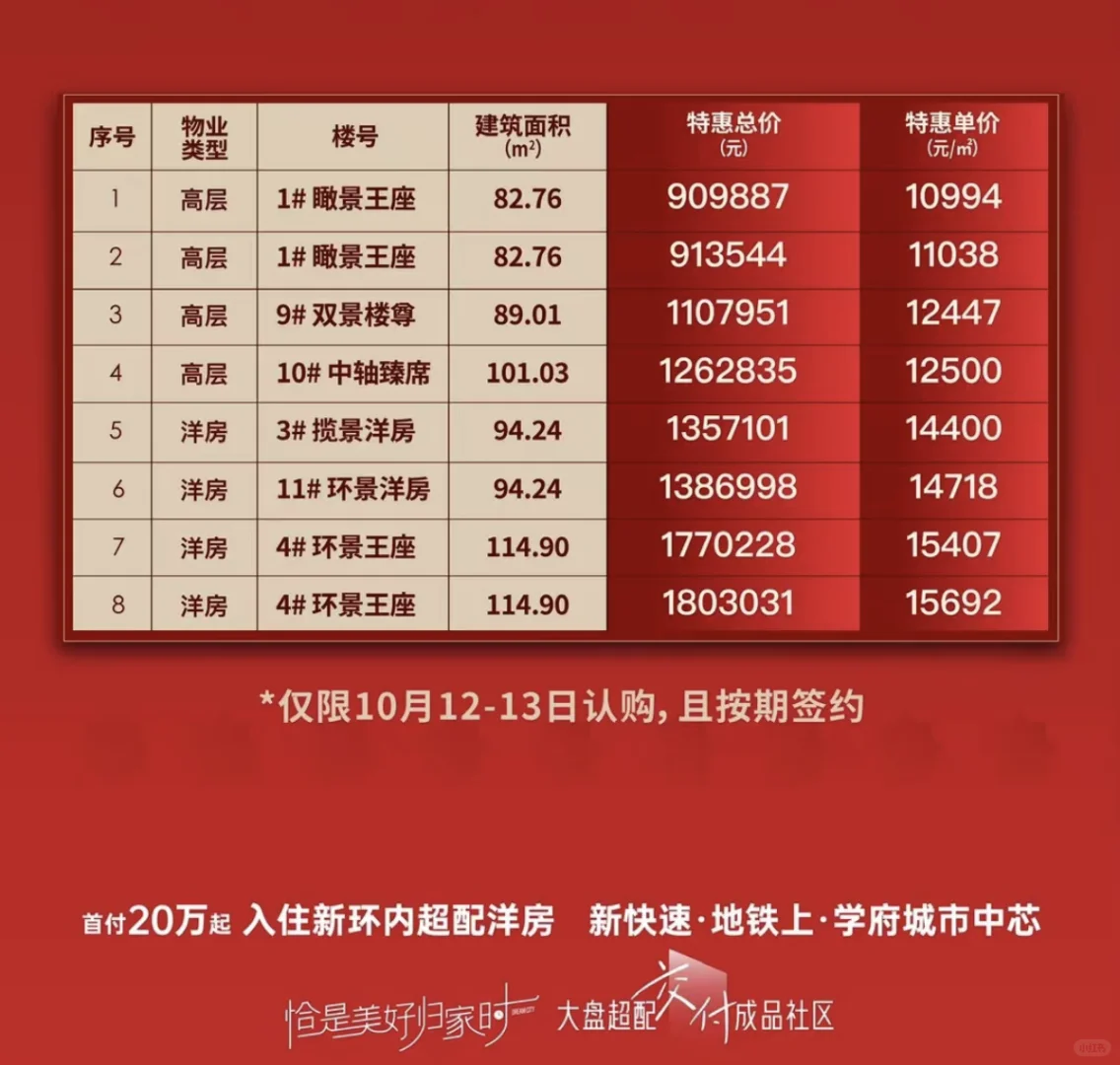 环内地铁房！洋房135万！