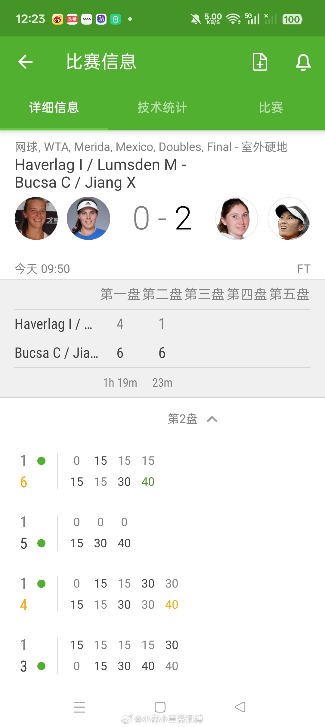 小花小草资讯【梅里达WTA500】女双决赛二号号种子蒋欣玗🇨🇳/布克沙🇪?
