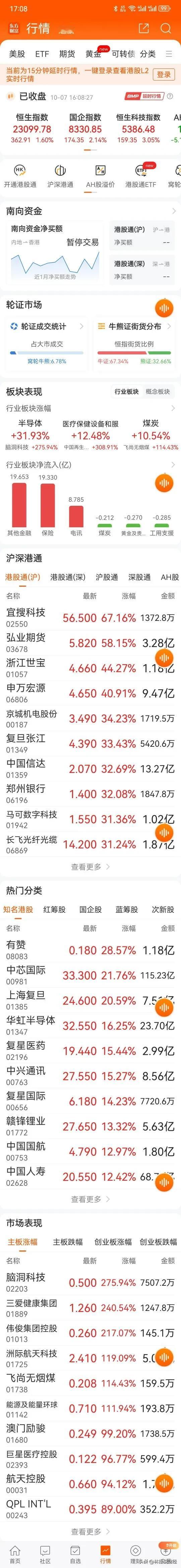 #a股# 北证50暴涨26.67％！沪综指暴涨10.18％，刷新2002年“6.