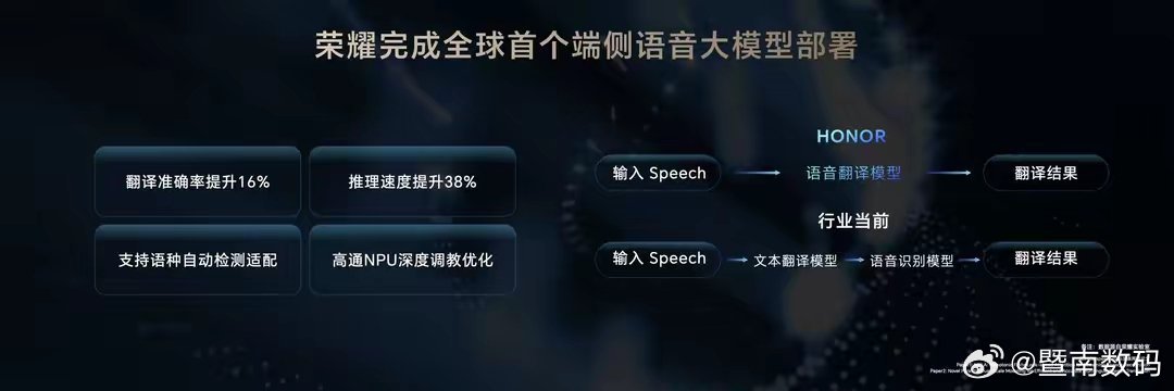 【荣耀部署全球首个端侧语音大模型】荣耀部署全球首个端侧语音大模型上海MWC举办期