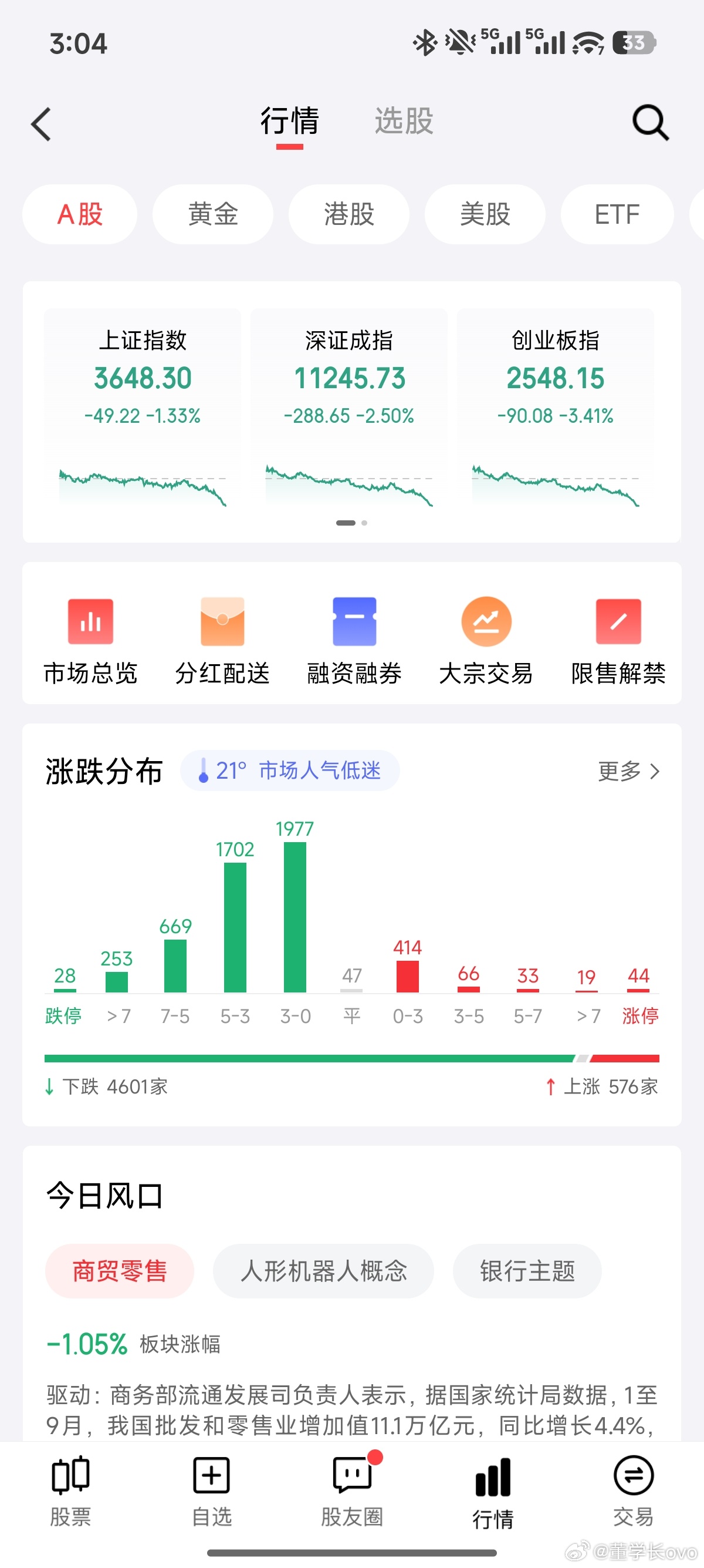 这次A股下跌的原因又是哪个？赶紧找补找补，难不成是因为al0胜出局？创业板大跌3