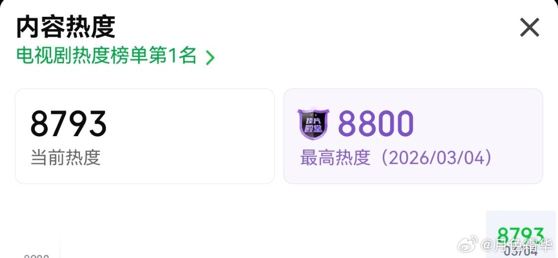 8800了，冲呀！ 