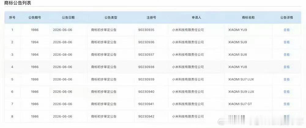 小米一口气申报了8款汽车商标小米又申报了8款汽车商标，接下来还会有一系列新产品陆