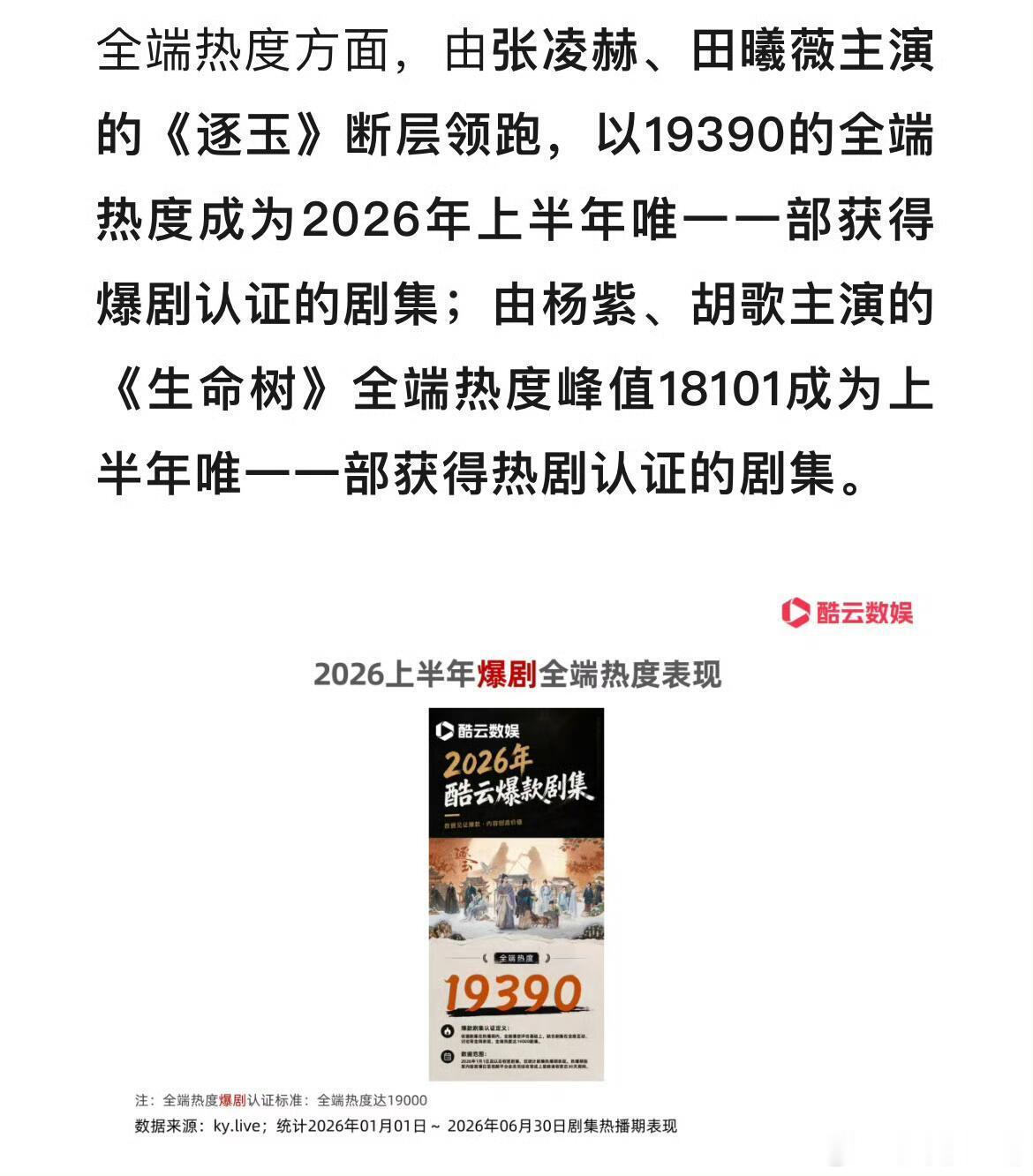 酷云认证《逐玉》上半年唯一爆剧 
