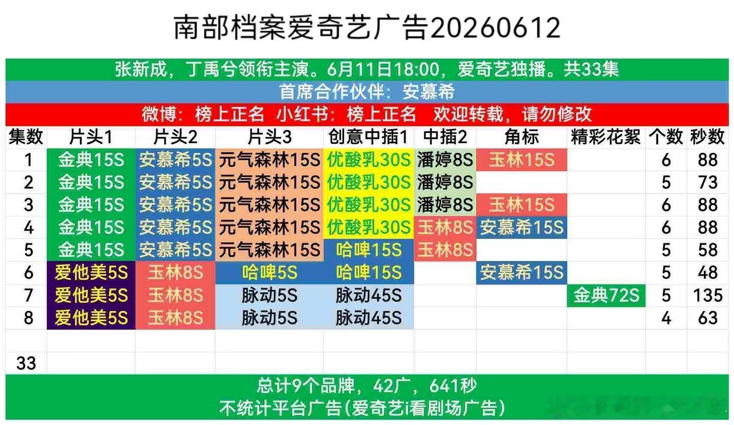 张新成和丁禹兮 南部档案第7集，片尾有1广告72秒！ 
