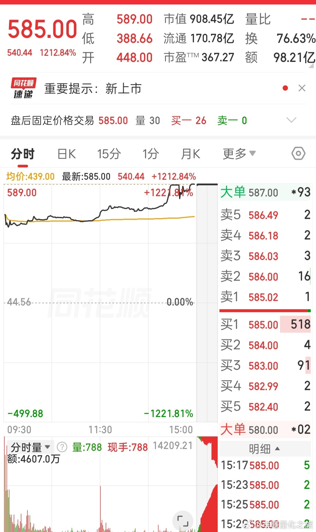 a股科创板打新确实牛，中一签又是20几w的肉。 有谁中了吗 