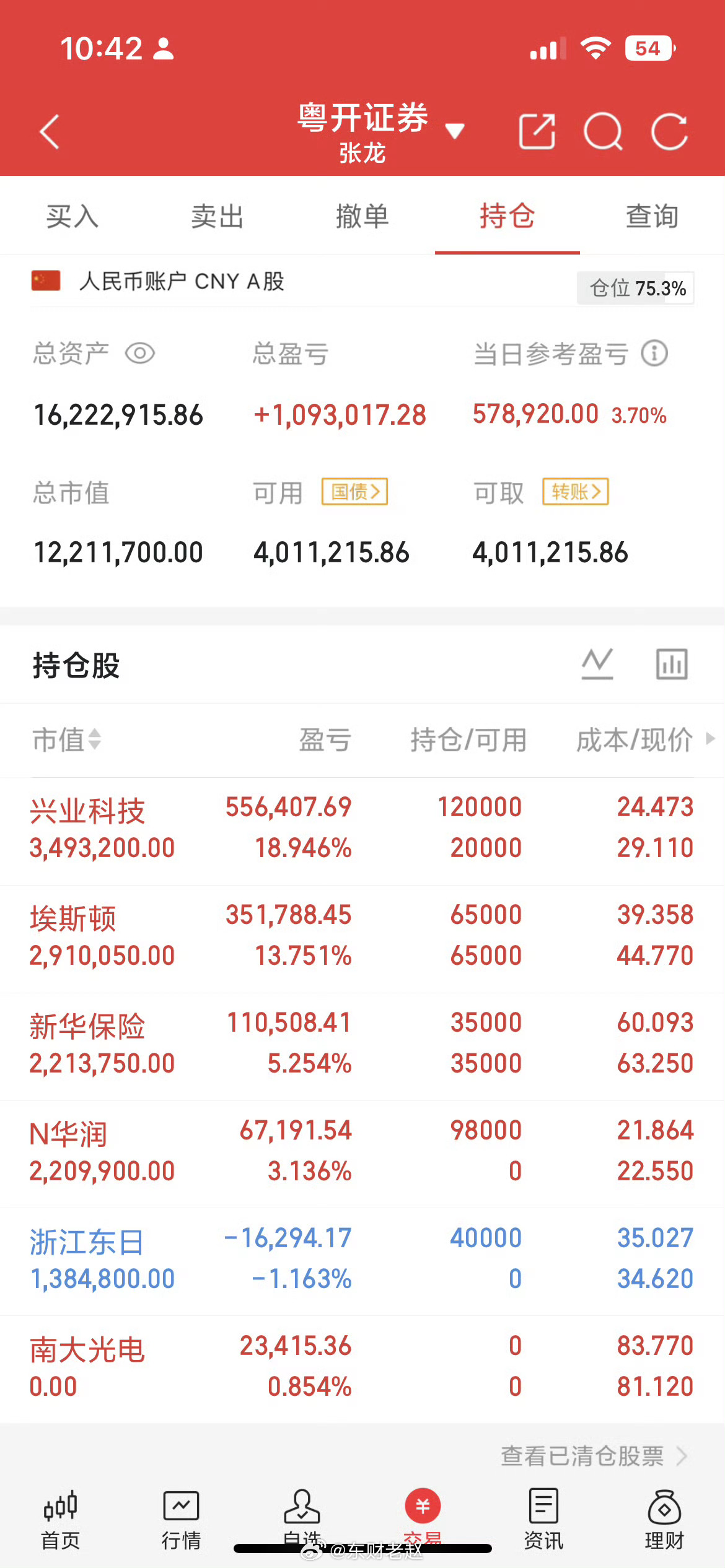 三只趋势潜力标的简评1. 永和股份（氟化工）一体化氟化工龙头，2025年营收52