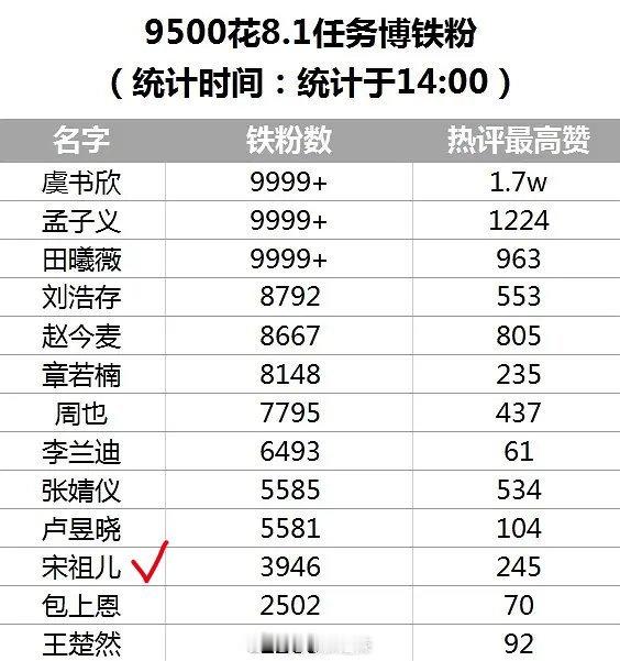 播了三部剧，体质挺冷的 ​​​