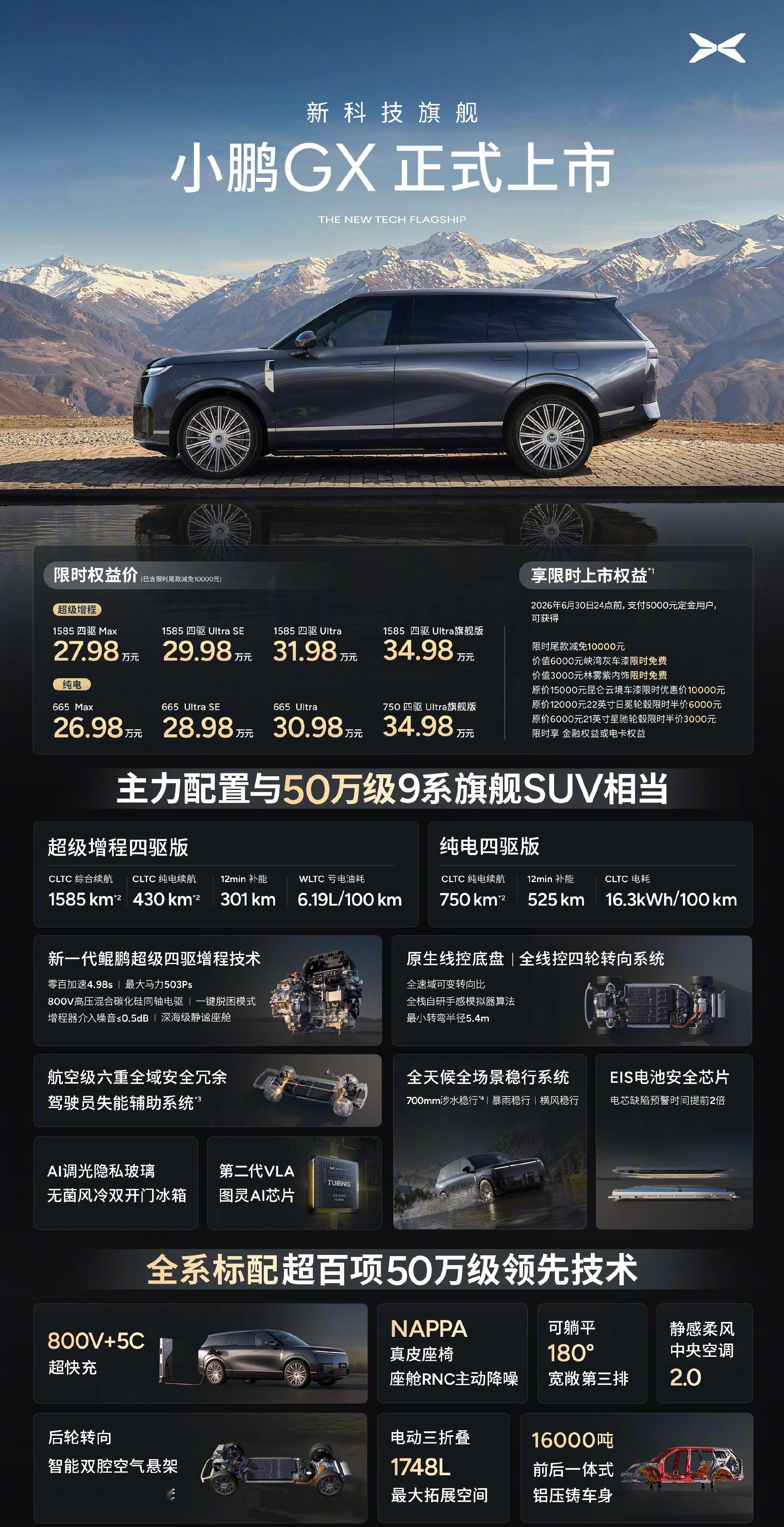 小鹏GX发布正式售价，混动版限时售27.98万元起！新车讯评