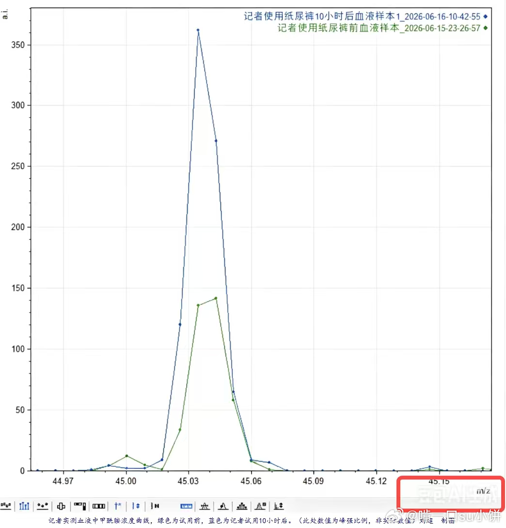 看到有人在讨论那张"2000到4000"的数据图，说是AI生成的，有懂的小伙伴解