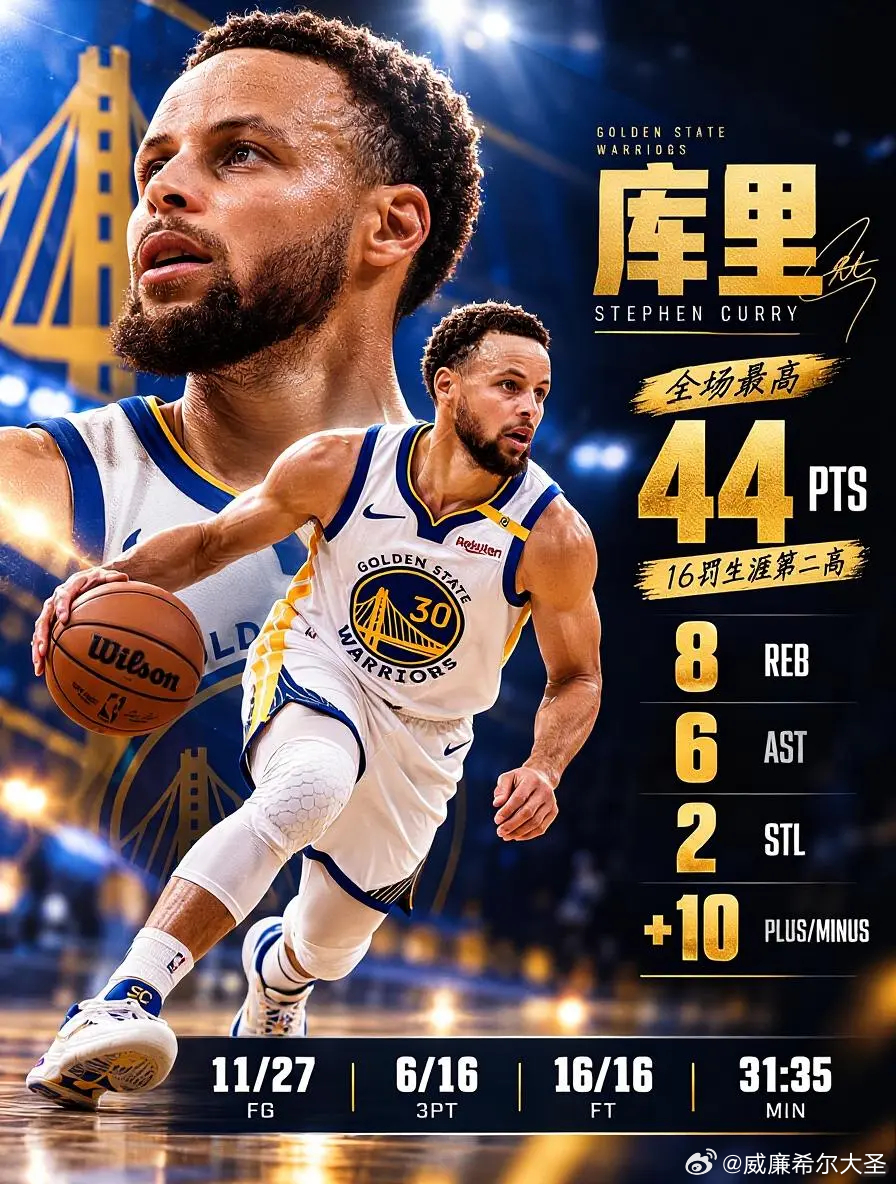 NBA 库里16罚全中爆砍44分8板6助2断次节连得17今日勇士客场119-11
