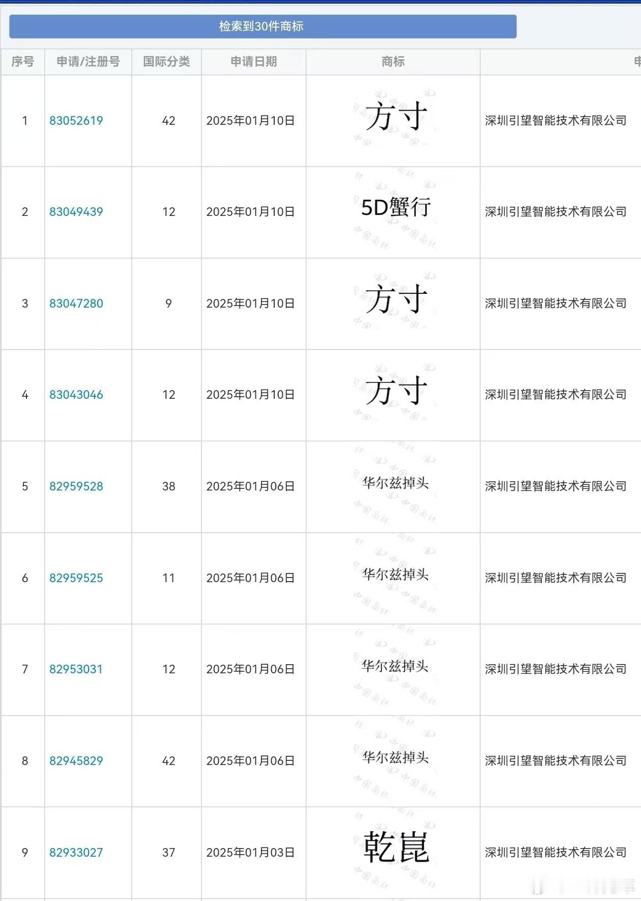 引望新注册的商标：华尔兹掉头、5D蟹行、方寸，都是尊界上的技术？[doge] 