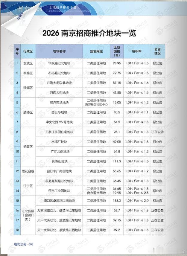 河西中、百家湖，豪宅地块明显过剩了！但有利于富人抄底，恭喜了
