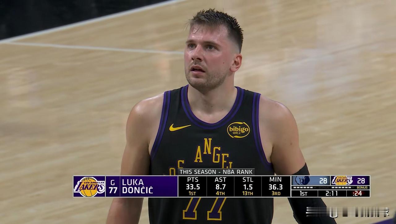 我强烈建议湖人立刻交易走东契奇！在今天湖人主场迎战灰熊的上半场比赛中，东契奇在攻