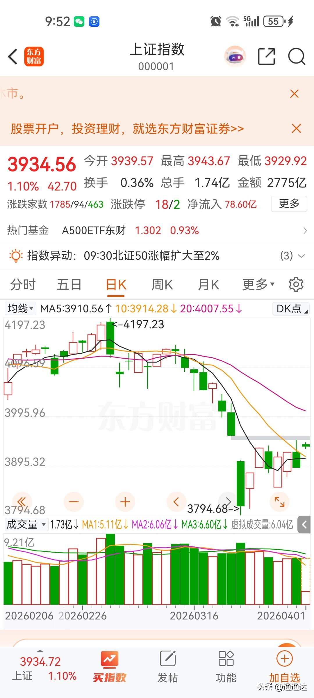 股市进入熊市特征很明显，一有利好高开低走，反弹就跑，牛短熊长，百分之九十的股票进