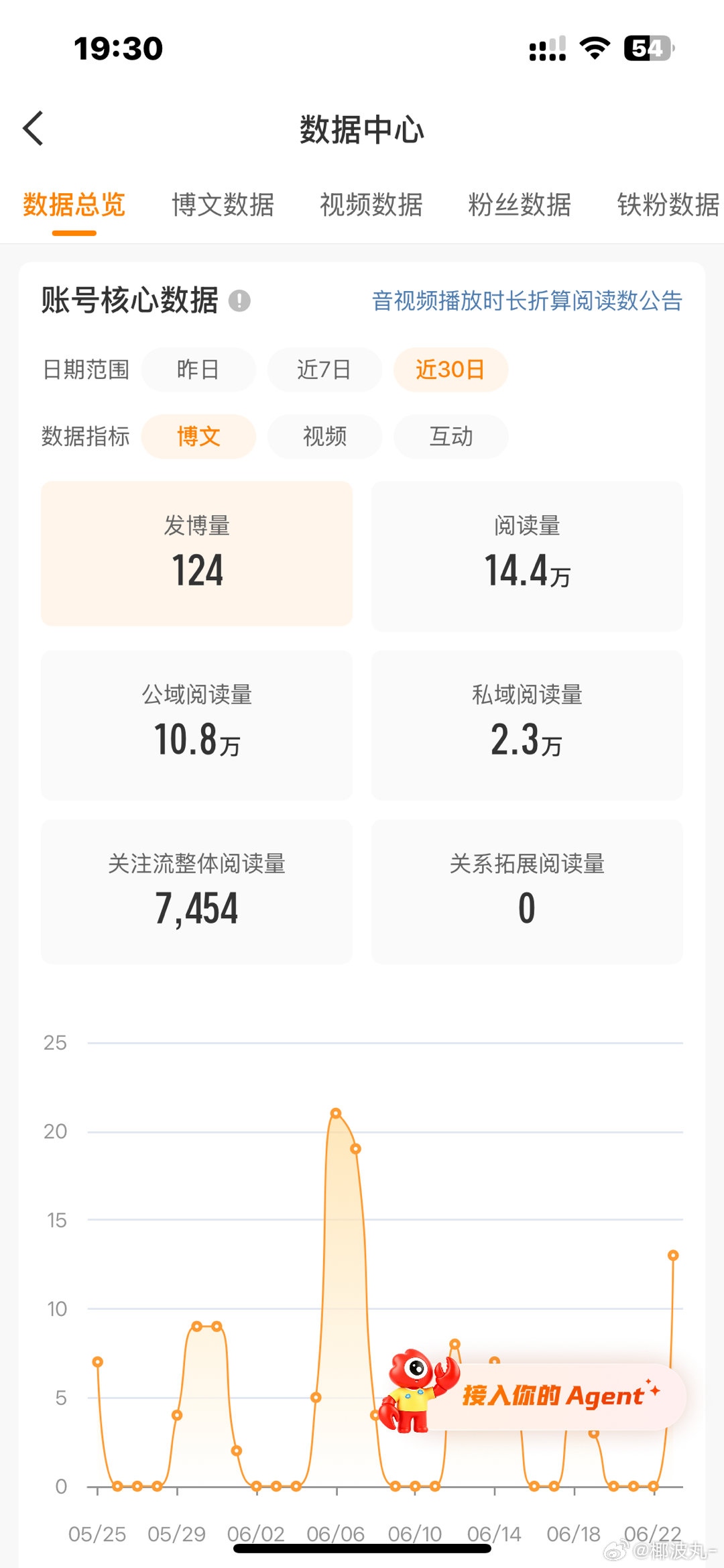 屏幕前的哥哥姐姐觉得我何时能橙