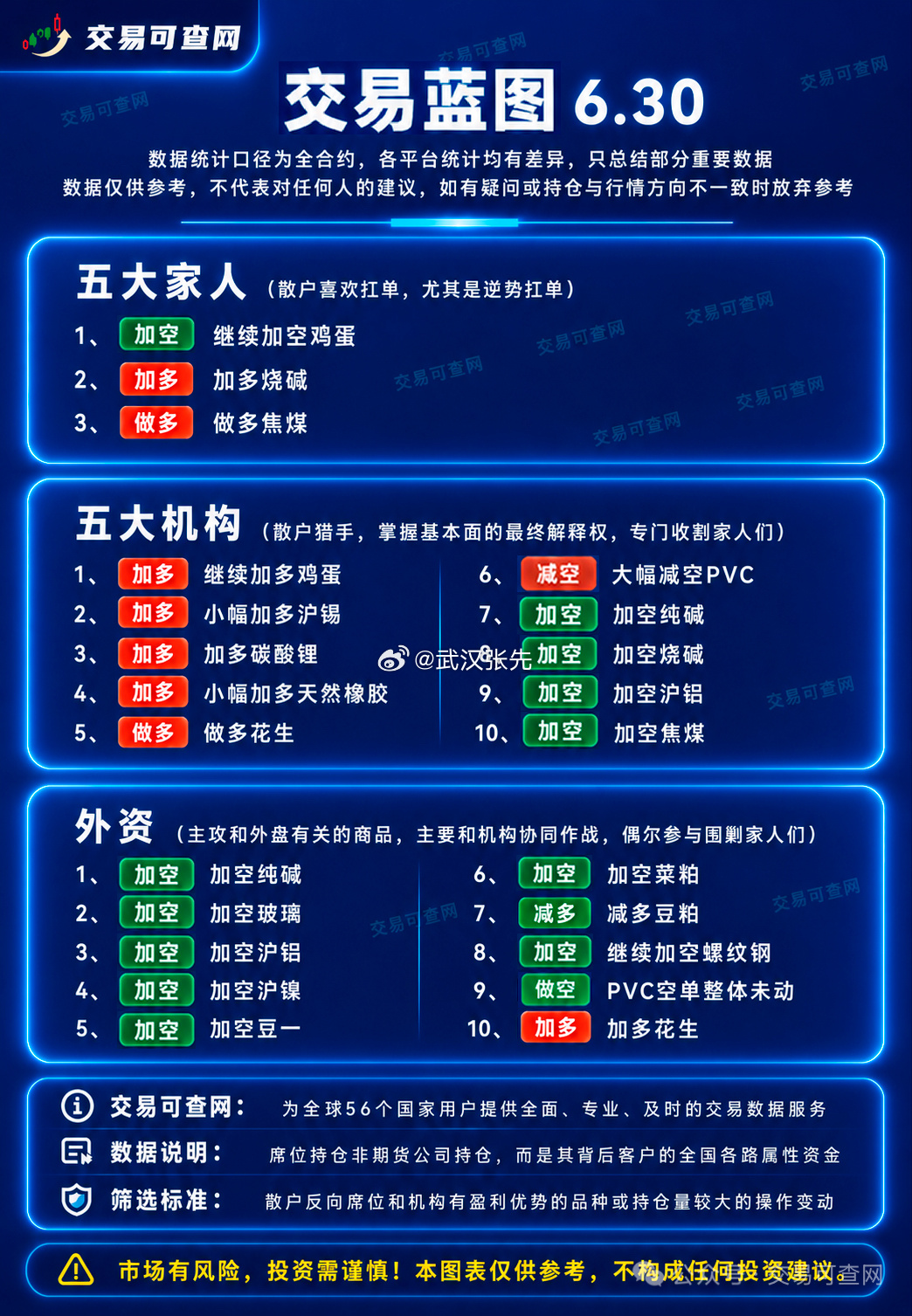 期货