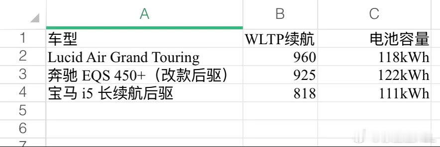 纯电续航哪家强？用最严苛、最接近日常驾驶的的欧盟WLTP循环统计排序：第一梯队，