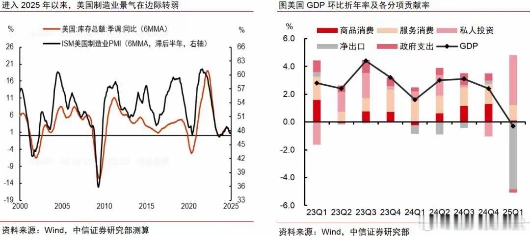 当中美达成重要共识后，哪些行业或将先获美国关税豁免（本文作者杨帆为中信证券宏观与