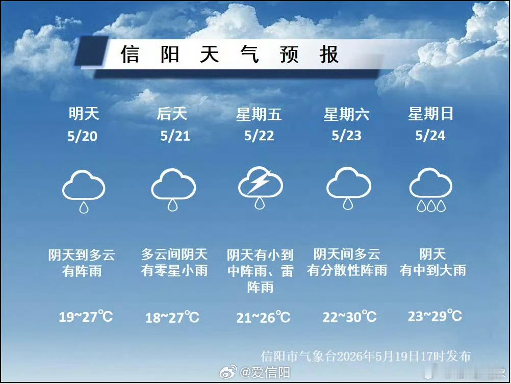 雨水不停歇出行多留意具体预报 （信阳气象）信阳生活 信阳