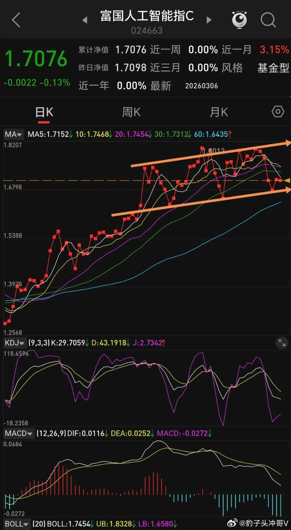 你对两只基金的判断很准，我把核心逻辑、操作策略和风险点整理成清晰版👇一、两只基