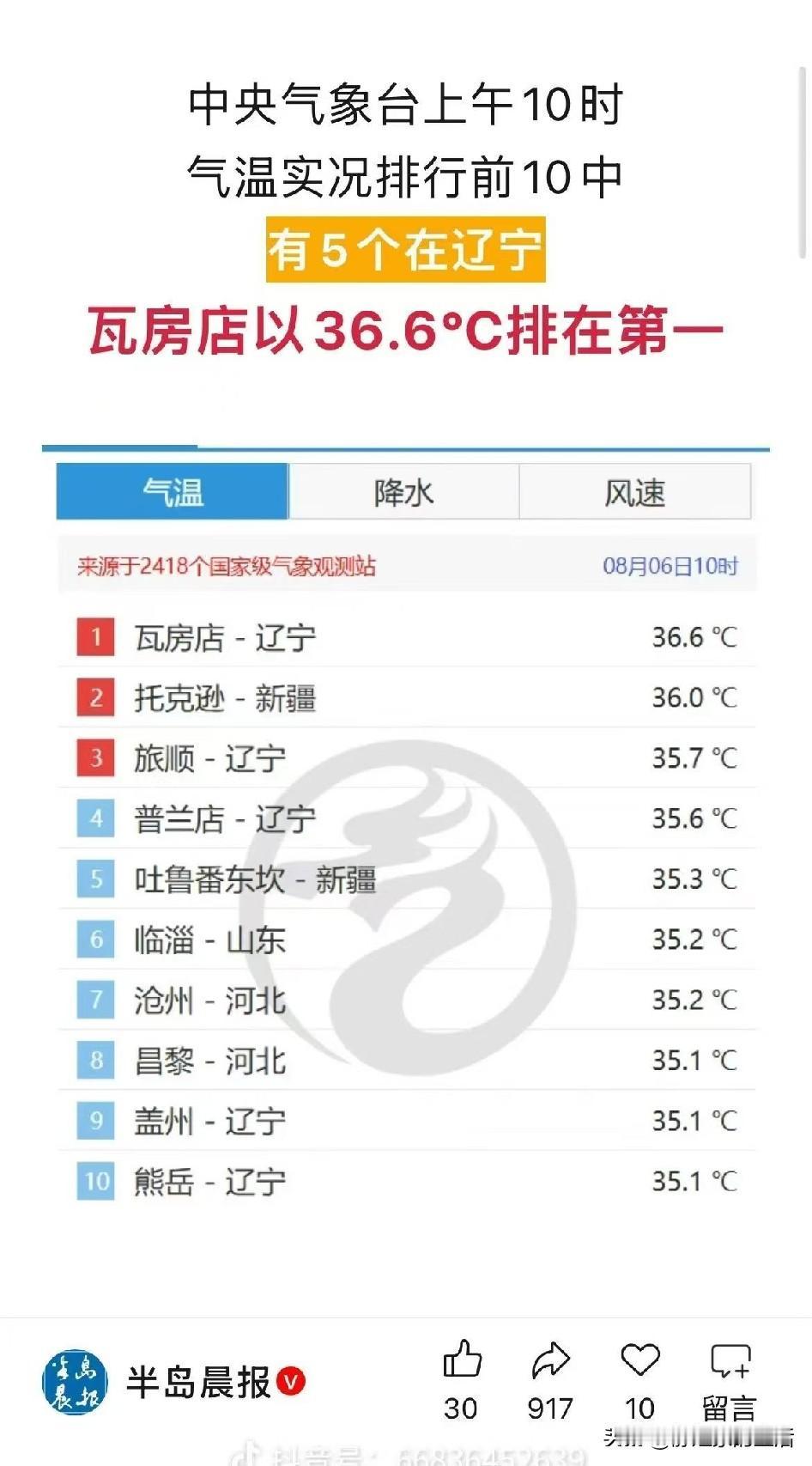 瓦房店，不知道有多少人知道的地方，今天能在全国排了个第一，干过了新疆，干过了山东