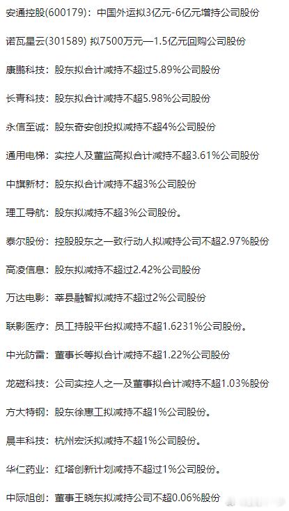 0804增减持股公告 ​​​