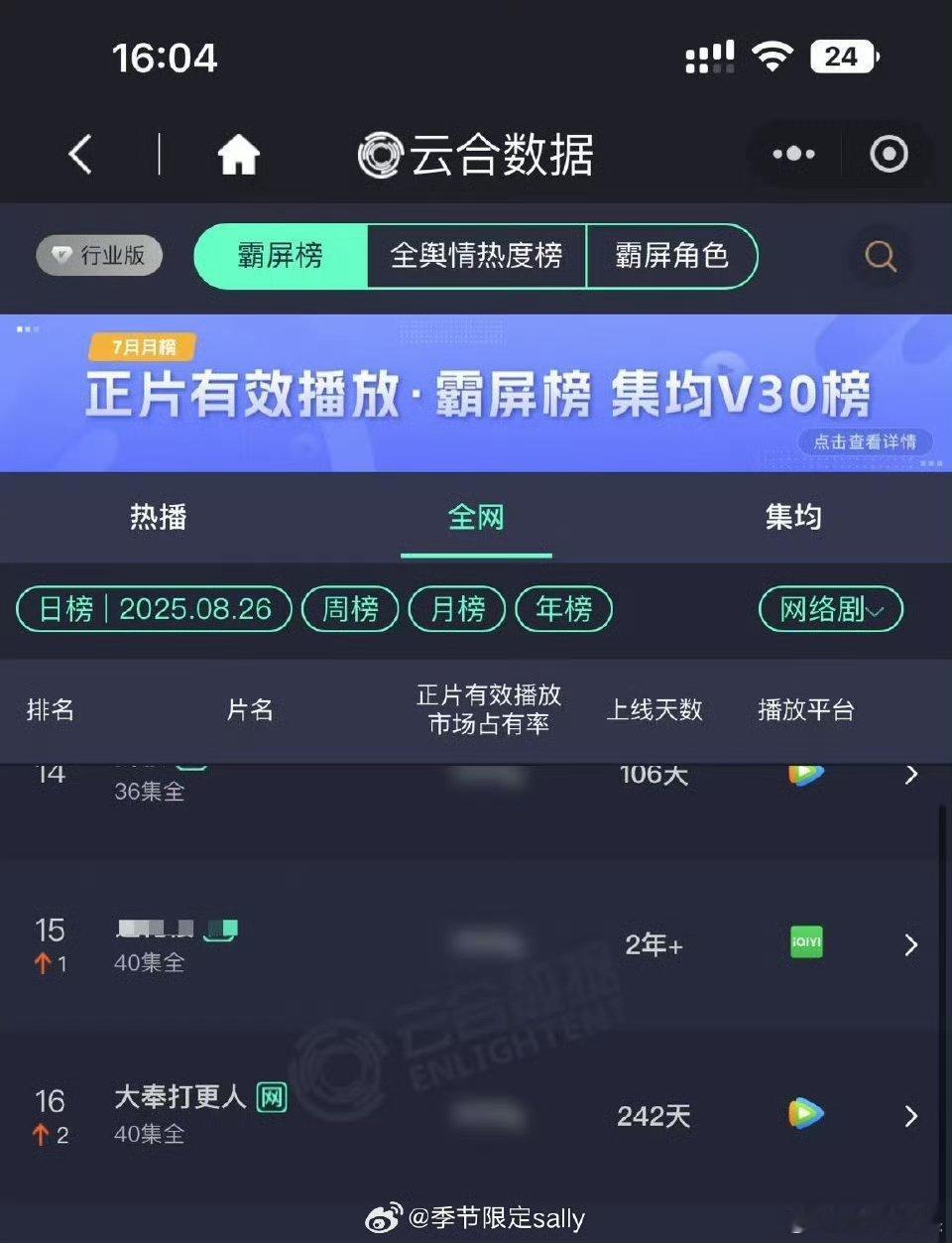 王鹤棣大奉打更人云合日榜16王鹤棣大奉打更人云合日榜16位王鹤棣大奉打更人云合日
