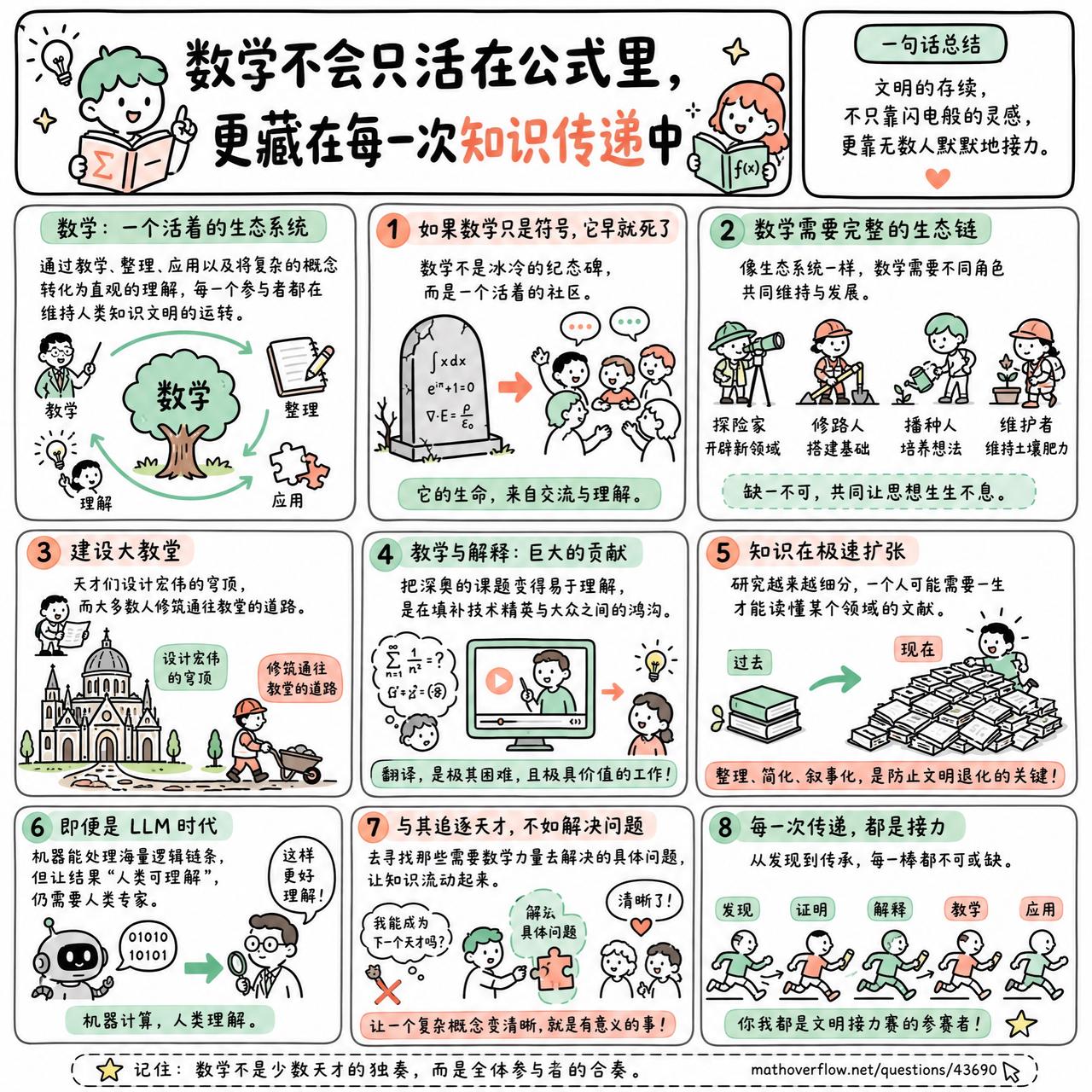 【数学不会只活在公式里，更藏在每一次知识传递中】

快速阅读：数学并非只属于高耸