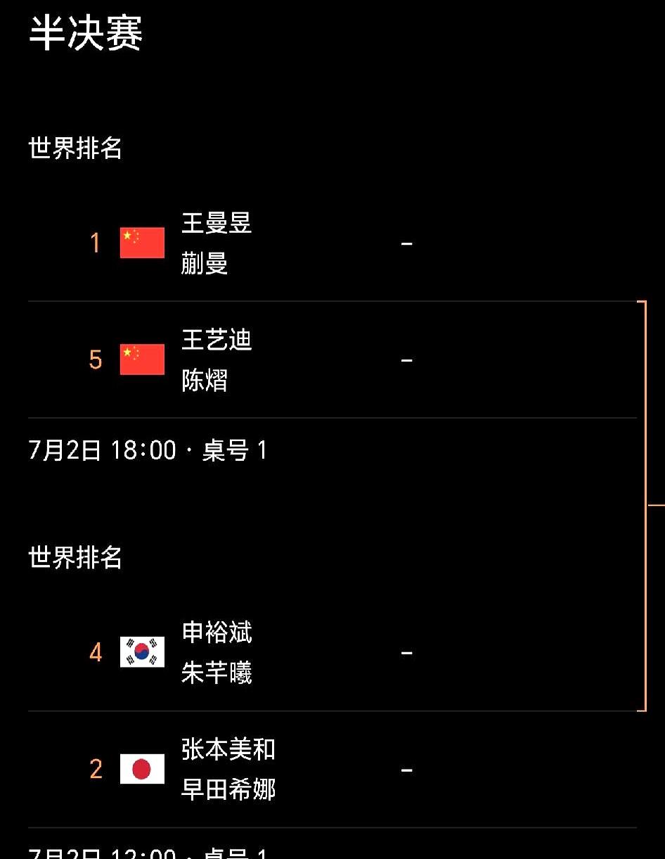 当美国大满贯双打四强签一出来，第一眼就被“内战+群雄”的张力拽住了。
女双这边，